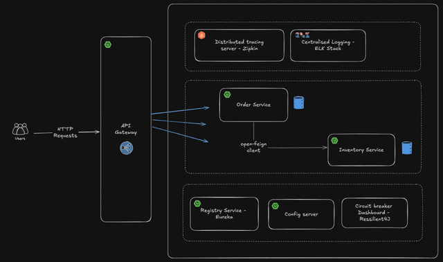 StockFlow Inventory Backend